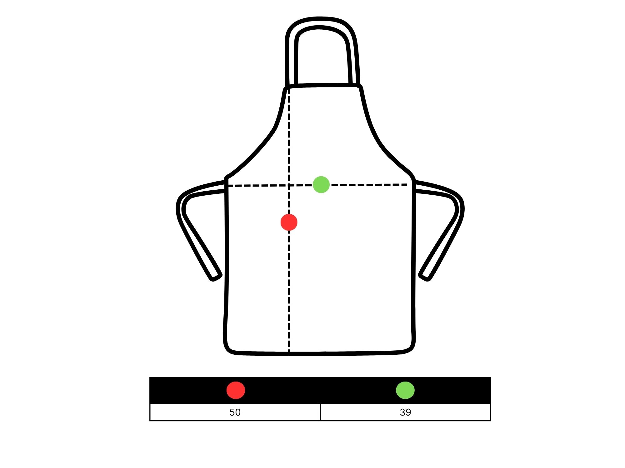 Tabelul dimensiunilor șorțului